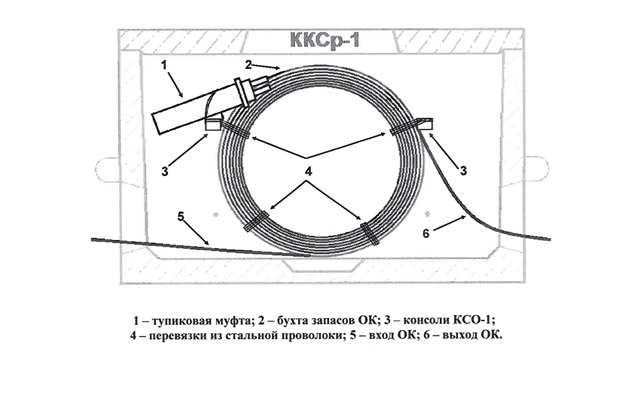 Консоль КСО-1 (аналог консольного крюка, уп.4шт) ССД