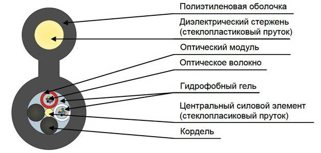 Стеклопластиковый короб ск 4