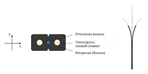 Внутриобъектовый оптический кабель ОВНП LS-HF-ХnA-0,4 А2
