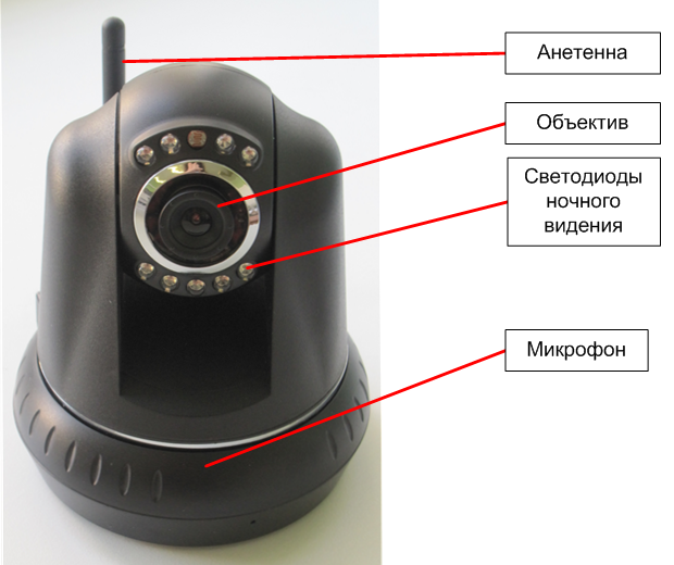 Поворотная IP-камера Smurf A10