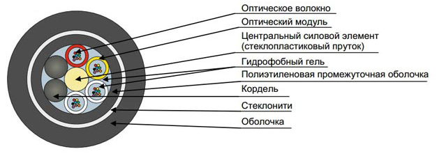 Стеклопластиковый короб ск 4